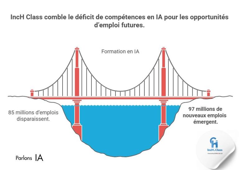 #ParlonsIA 📊 Selon le Forum Économique Mondial, plus de 85 millions d’emplois…
