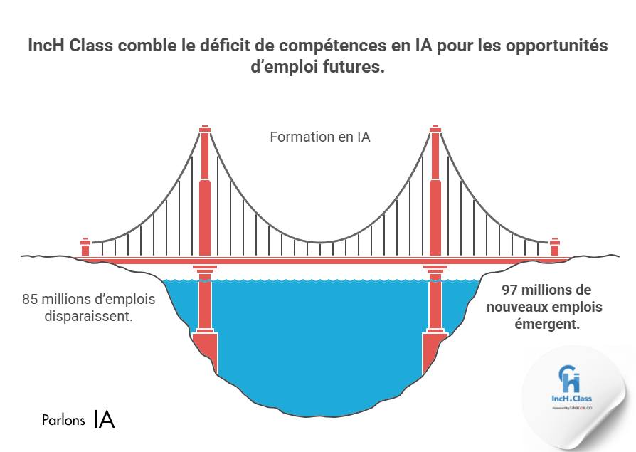 You are currently viewing #ParlonsIA 📊 Selon le Forum Économique Mondial, plus de 85 millions d’emplois…